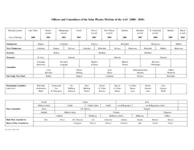 Officers and Committees of the Solar Physics Division of the AASMeeting Location Lake Tahoe