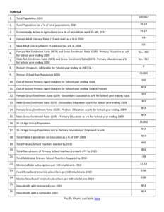 TONGA 103,[removed]Total Population 2009