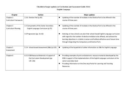 Checklist of major updates on Curriculum and Assessment Guide (S4-6) English Language Chapter Chapter 2  Section