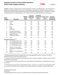 Education reform / Grade / Big Day Out lineups by year / Education / Knowledge / Academic transfer