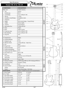 Specifications 17 Maple N/A Gold