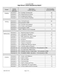 Spring 2010 MME  High School Content Standards by Subject Subject