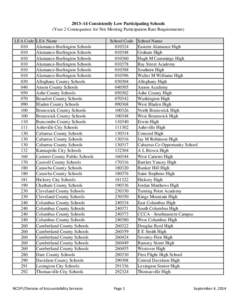 Consistently Low Participating Schools_2014.xlsx