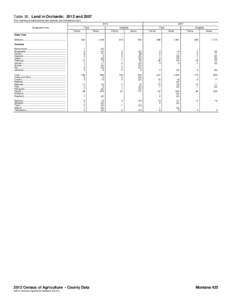 Table 30. Land in Orchards: 2012 and[removed]For meaning of abbreviations and symbols, see introductory text[removed]Geographic area  2007