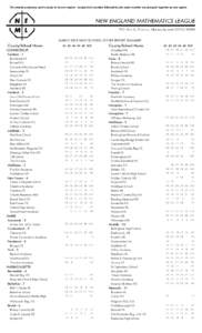 For awards purposes, each county is its own region - except that counties followed by the same number are grouped together as one region.  MARCH 2015 HIGH SCHOOL SCORE REPORT SUMMARY County/School Name CONNECTICUT