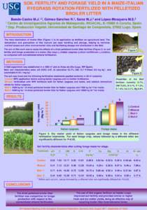 Agriculture / Food and drink / Botany / Energy crops / Tropical agriculture / Pooideae / Fertilizer / Soil / Maize / Lolium multiflorum / Poultry litter