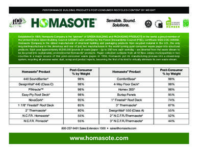 PERFORMANCE BUILDING PRODUCTS POST-CONSUMER RECYCLED CONTENT BY WEIGHT  Sensible. Sound. Solutions. Established in 1909, Homasote Company is the “pioneer” of GREEN BUILDING and PACKAGING PRODUCTS in the world; a prou