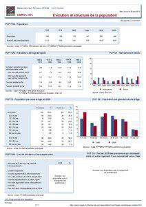 Dossier local - Commune - Beauvais-sur-Tescou