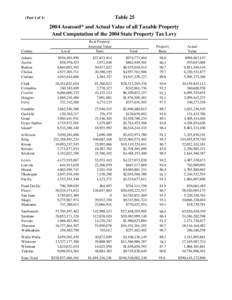 Table 25  (Part 1 of[removed]Assessed* and Actual Value of all Taxable Property And Computation of the 2004 State Property Tax Levy
