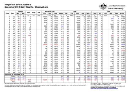 Kingscote, South Australia December 2014 Daily Weather Observations Date Day