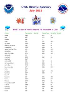 Utah Climatic Summary July 2012 Here’s a look at rainfall reports for the month of July: Station