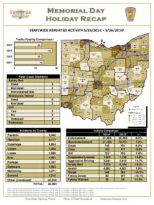 Memorial Day Holiday Recap STATEWIDE REPORTED ACTIVITY[removed] – [removed]Traffic Fatality Comparison1 2014