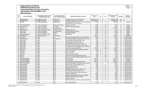 Bangko Sentral ng Pilipinas BANKWIDE (By Budget Unit) Capital Expenditure and Asset Acquisition 2008 ANNUAL PROCUREMENT PLAN 2008 New Items Ref.