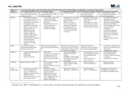 HTL Q-MATRIX Quality area 1 Objectives Part objectives  Measures