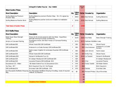 do no edit EEDay2014 Raffle Prize list - Rev[removed]Silent Auction Prizes