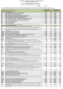 DEPARTMENT OF TRANSPORT, PLANNING AND LOCAL INFRASTRUCTURE Automatic indexation of fees and penalties PUBLIC TRANSPORT INFRINGEMENTS AND COURT PENALTIES In accordance with the Monetary Units Act 2004 , the value for 2014