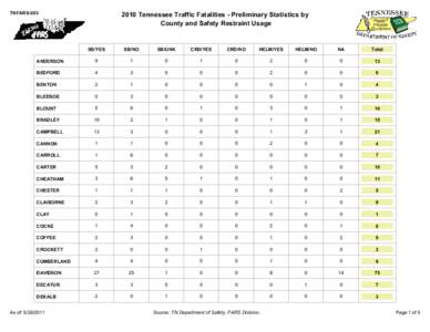 TNFARS[removed]Tennessee Traffic Fatalities - Preliminary Statistics by County and Safety Restraint Usage  SB/YES