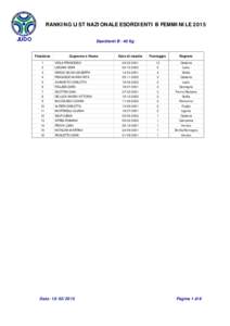 RANKING LIST NAZIONALE ESORDIENTI B FEMMINILE 2015 JUDO Esordienti B - 40 Kg Posizione 1