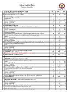 Animal Statistics Table Adoption Guarantee NAME OF ORGANIZATION: The Haven for Animals DATE OF REPORT: (JanuaryDecemberA BEGINNING SHELTER COUNT)