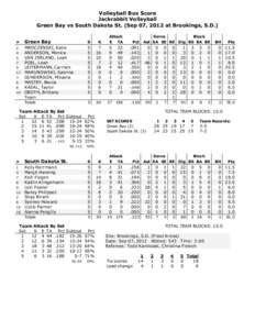 Volleyball Box Score Jackrabbit Volleyball Green Bay vs South Dakota St. (Sep 07, 2012 at Brookings, S.D.) #
