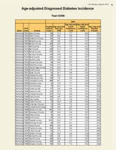 13:31 Monday, August 6, 2012  Age-adjusted Diagnosed Diabetes Incidence Year=[removed]