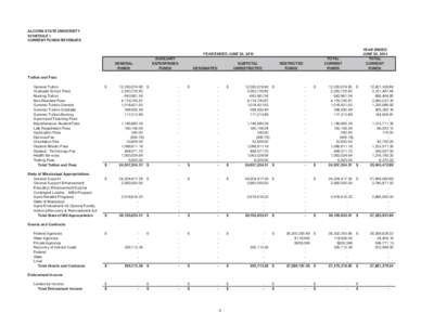 ALCORN STATE UNIVERSITY SCHEDULE I CURRENT FUNDS REVENUES YEAR ENDED JUNE 30, 2014 TOTAL