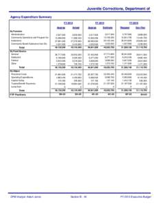 Juvenile Corrections, Department of Agency Expenditure Summary FY 2013 Approp By Function Administration