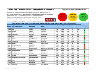 THE UK CAR CRIME LEAGUE BY GEOGRAPHICAL DISTRICT  KEY TO LEVEL OF RISK OF CAR CRIME BY DISTRICT In July 2009, the Home Office published the police recorded crime results for the[removed]financial year. Nice 1 Limited hav