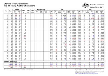 Charters Towers, Queensland May 2014 Daily Weather Observations Date Day