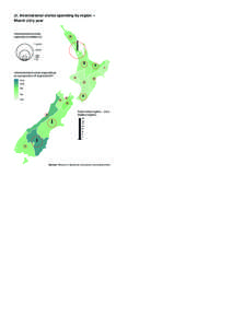 21. International visitor spending by region – March 2013 year International tourism expenditure (million $) 2,500 1,000