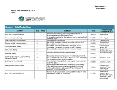 Agenda Item: 6 Attachment: 4 Meeting Date: November 27, 2013 Page 1  Outreach – Delta Meeting Matrix