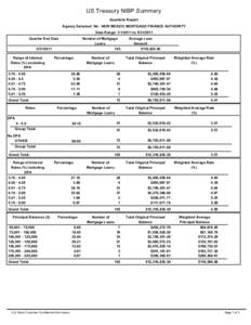 US Treasury NIBP Summary Quarterly Report Agency Selected: N4 - NEW MEXICO MORTGAGE FINANCE AUTHORITY Date Range: toQuarter End Date