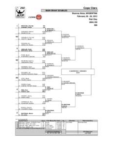 Copa Claro MAIN DRAW DOUBLES Buenos Aires, ARGENTINA