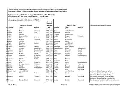 Germany, Prussia, province=Westphalia, region=Sauerland, county=Meschede, village=Schlipruethen Deutschland, Preussen, Provinz=Westfalen, Region=Sauerland, Kreis=Meschede, Ort=Schlipruethen Register of marriages: [removed]