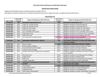 ICD-9-CM to ICD-10-CM Based on FY2012 ICD-9-CM codes