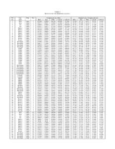 TABLE I R ESULTS FOR THE Middlebury DATASET. File ind. 1 2