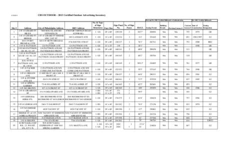 CBS OUTDOOR ~ 2013 Certified Outdoor Advertising Inventory[removed]Post and Pre 1981 Certified Billboards w/Authentication