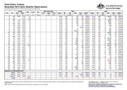 Point Hicks, Victoria November 2014 Daily Weather Observations Most observations taken from Point Hicks, pressure taken from Gabo Island. Date