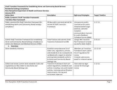 Draft Transition Framework for Establishing Home and Community Based Services Residential Settings Compliance New Hampshire Department of Health and Human Services January 2015 Action Item Description