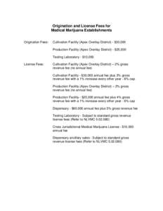 Origination and License Fees for Medical Marijuana Establishments Origination Fees: Cultivation Facility (Apex Overlay District) - $30,000 Production Facility (Apex Overlay District) - $25,000