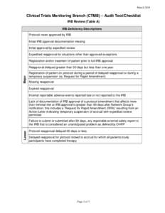 March[removed]Clinical Trials Monitoring Branch (CTMB) – Audit Tool/Checklist IRB Review (Table A) IRB Deficiency Descriptions Protocol never approved by IRB