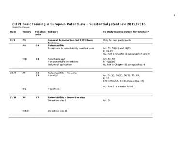 Property law / European Patent Convention / EPC / Patentability / Priority right / Inventor / Patent / Opposition proceeding / Industrial applicability / Patent law / Law / Civil law