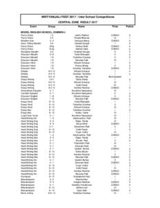 NRITYANJALI FESTInter School Competitions CENTRAL ZONE RESULT 2017 Event Group