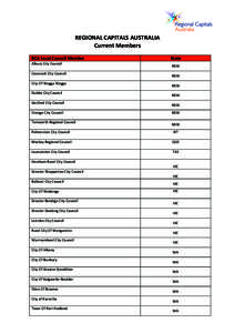    REGIONAL	
  CAPITALS	
  AUSTRALIA	
  	
   Current	
  Members	
  	
   RCA	
  Local	
  Council	
  Member	
   Albury	
  City	
  Council	
  	
  