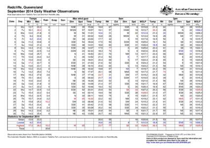 Redcliffe, Queensland September 2014 Daily Weather Observations Most observations from Talobilla Park, but wind from Redcliffe Jetty. Date