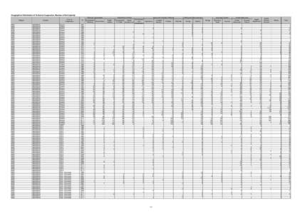 Geographical Distribution of Technical Cooperation (Number of Participants) Planning/ Government Region ASIA ASIA ASIA