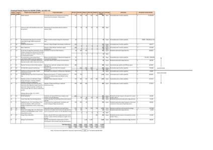 D14[removed]NCIPAP Overview Sheet - Final - AEMO Copy.XLSX