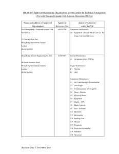 Microsoft Word - HKAR-145 & TCCA companies accepted under TA with TCCA - 1 Dec 2014.doc