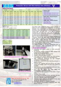 b e t a  Production Sensor with Web Interface Unit: (Wireless) REPORT LINKS Current Report