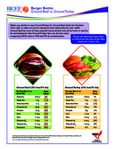 BEEF nutrition.org Burger Battle: Ground Beef vs. Ground Turkey